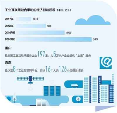 工業互聯網 驅動制造業轉型，賦能產業新生態