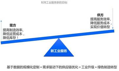 數字化讀書會（上） 新工業服務——工業互聯網的模式、理念與技術創新中的數據服務