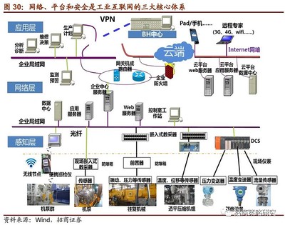 【招商策略】市場的三大轉機與兩個新風險--A股投資策略周報(0322)