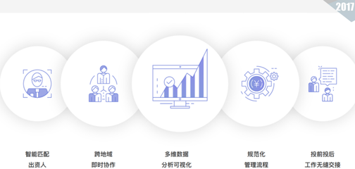 股權投資機構的財務、稅務、法務及IT管理怎樣做?(附超詳細PPT)