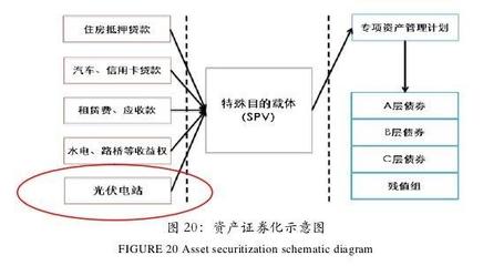 我國光伏金融支持模型的具體融資方式_經濟學人 - 前瞻網