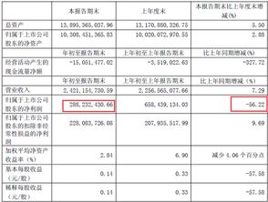 20家a股出版公司披露2018年業績 理財 踩雷 成虧損原因