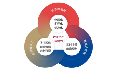 中國企業財資管理白皮書:數字化時代企業要構建財資敏捷五大核心能力